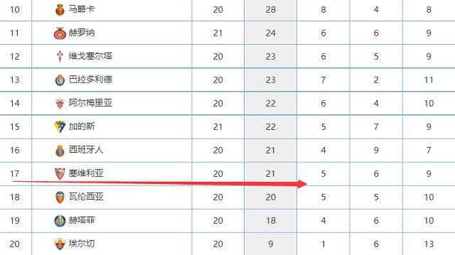 第86分钟，孔德外围抢断后远射被比泰没收。